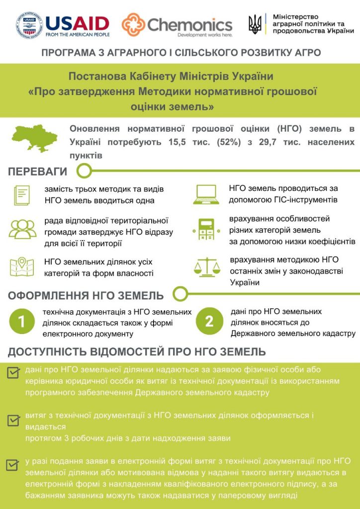 Вперше за 30 років в Україні функціонуватиме уніфікована методика затвердження нормативної грошової оцінки землі