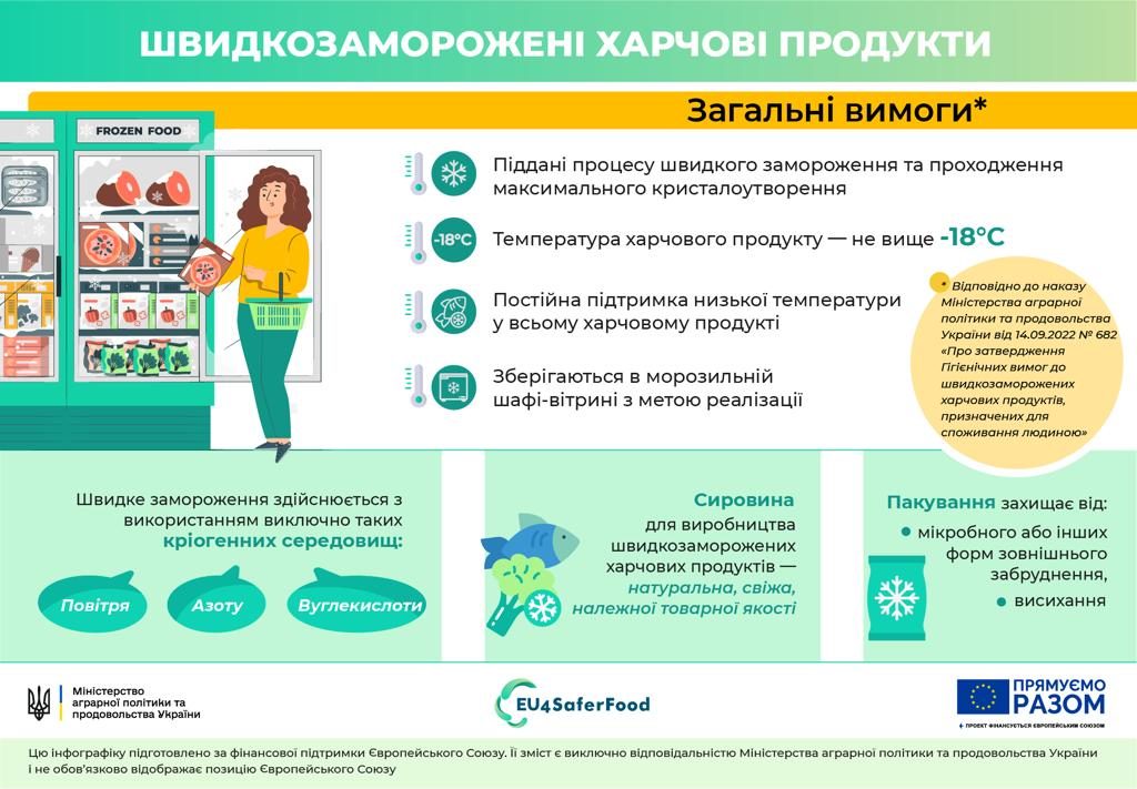 В Україні затвердили Гігієнічні вимоги до швидкозаморожених харчових продуктів