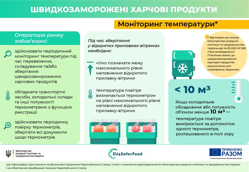 В Україні затвердили Гігієнічні вимоги до швидкозаморожених харчових продуктів